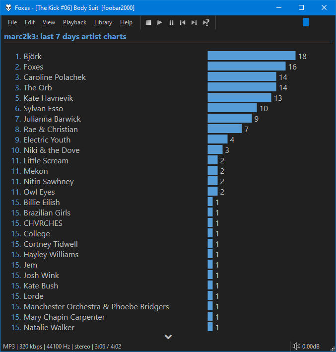 lastfm user